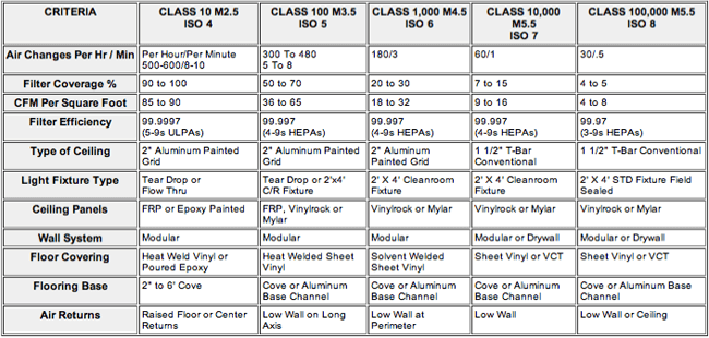 Cleanroom-Class-Criteria-List-classifications1