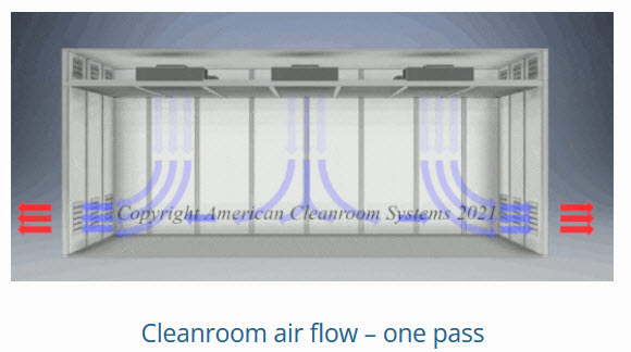 cleanroom one pass air flow