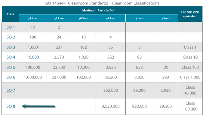 Cleanroom Classification 46 OFF Www elevate in