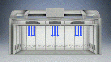 All About Cleanroom Air Change Rates | American Cleanroom Systems