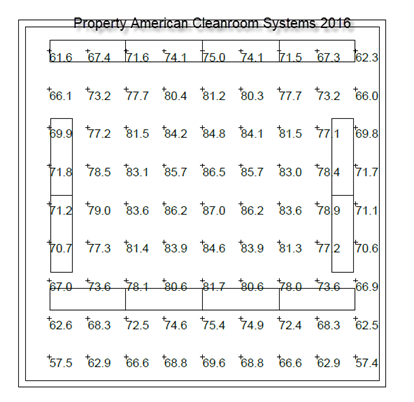 cleanroom light map, square shape, footcandle values