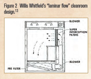 “hand drawn diagram of first cleanroom” “patent application”