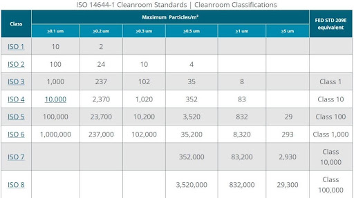 interior of class 1000 modular cleanroom, amber lighting, cleanroom doors, low wall air return